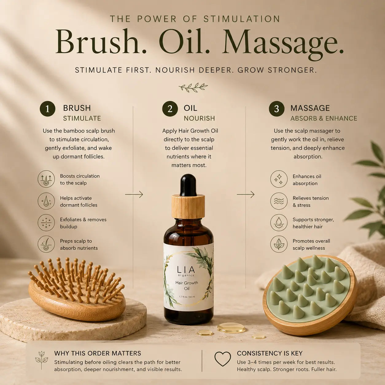 Revitalize Your Hair with Our Complete Hair Growth Oil Set: 50ml Oil, Scalp Massager & Brush