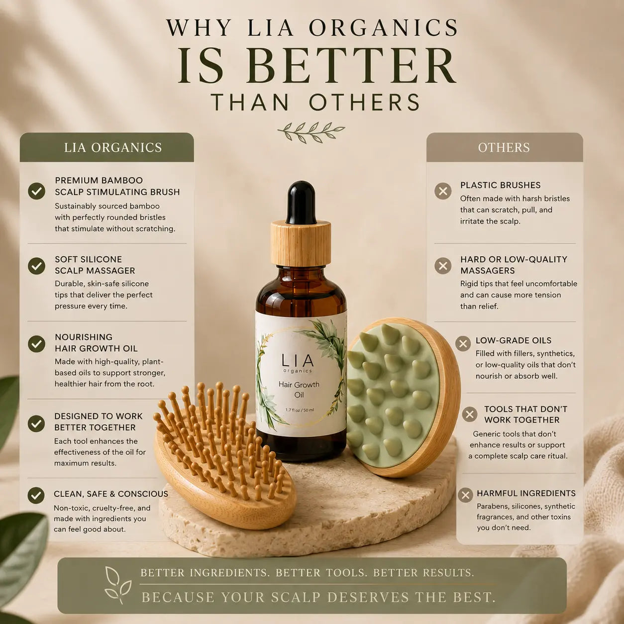Revitalize Your Hair with Our Complete Hair Growth Oil Set: 50ml Oil, Scalp Massager & Brush